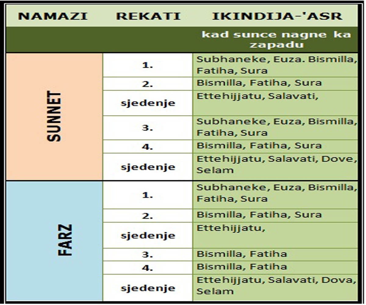 Kako Se Klanja Ikindiju Namaz Vakat Blog